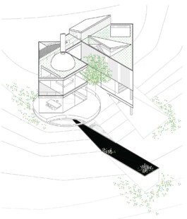 Bildt-architects
